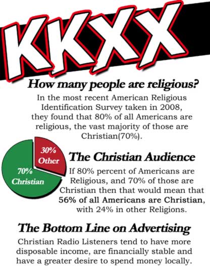 KKXX Demographics